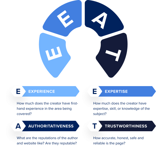 Master E-E-A-T to crush your credibility goals.