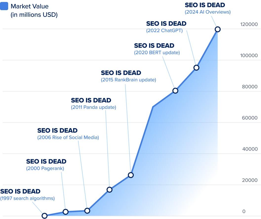 The AI SEO shift